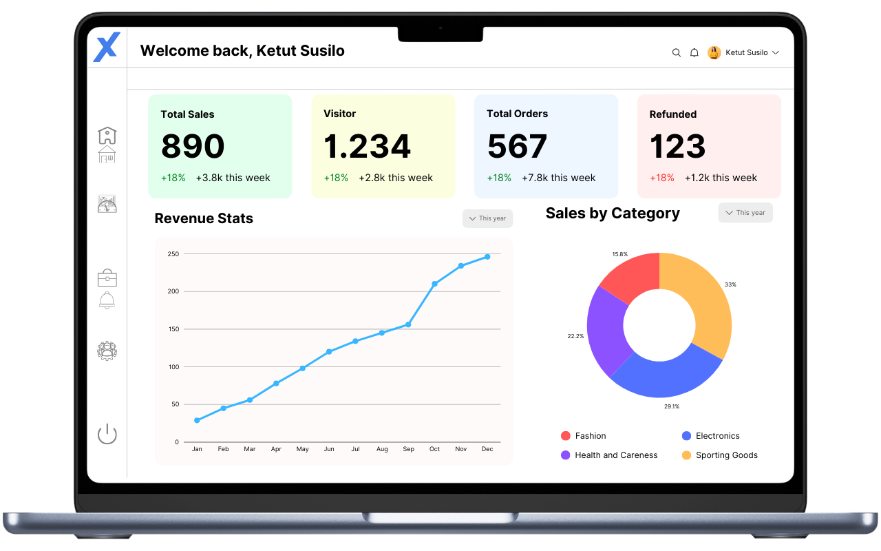 Dashboard (2)